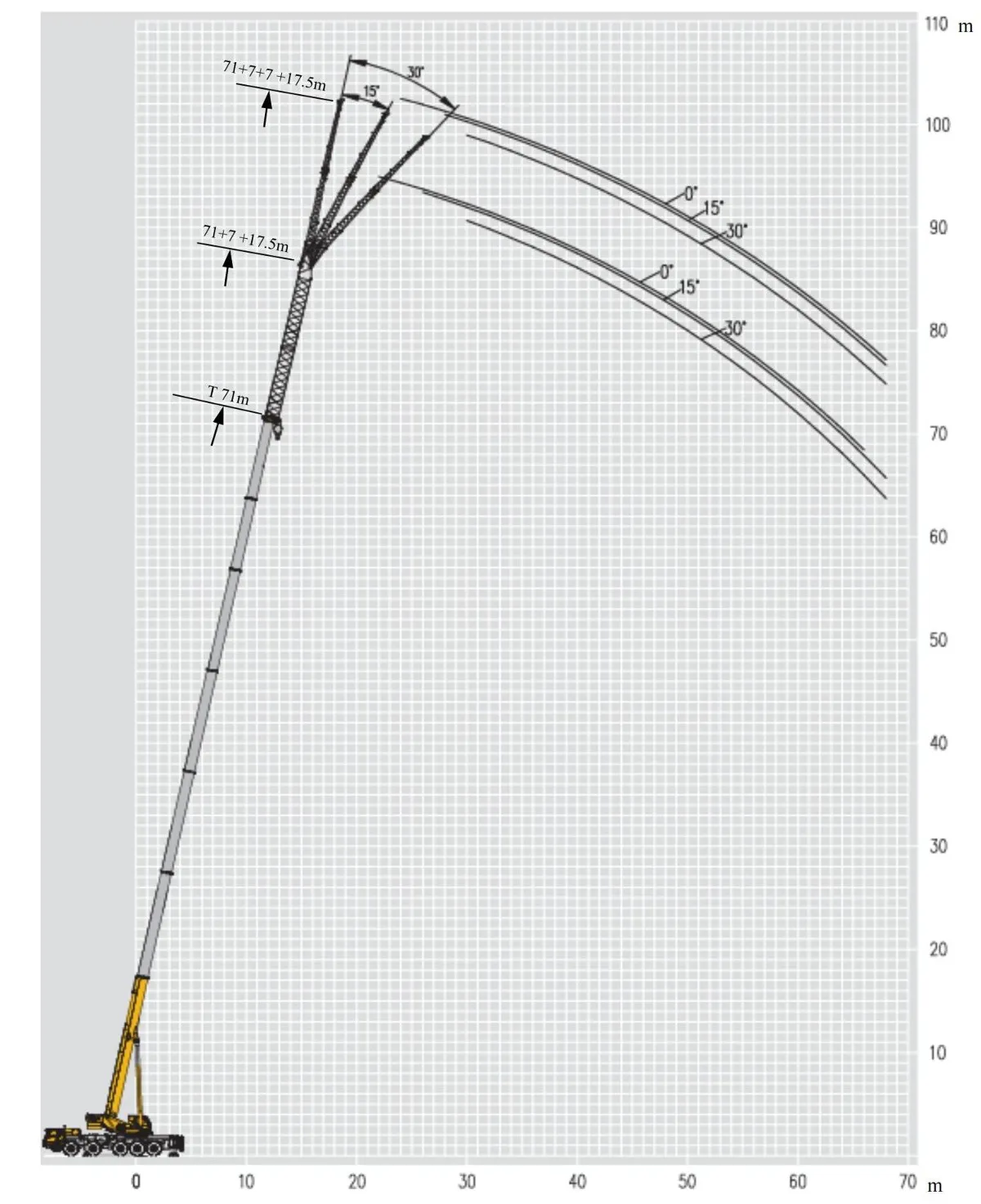 XCA110L72 Technical specifications28 XCA110L72 Technical specifications28